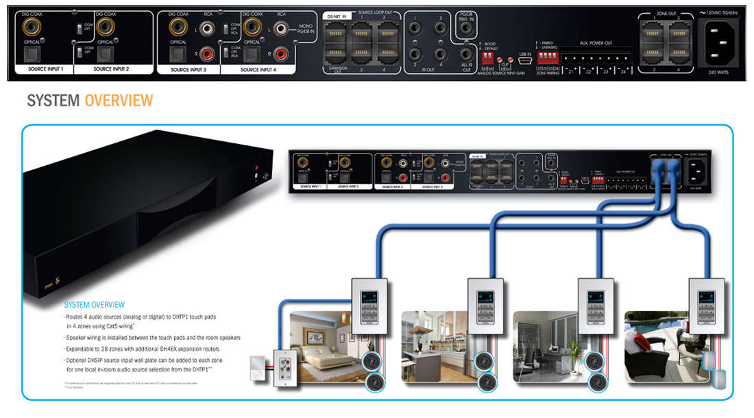 System/Paket Triangle AIO C + DH44KT 4 zon multizon ljud