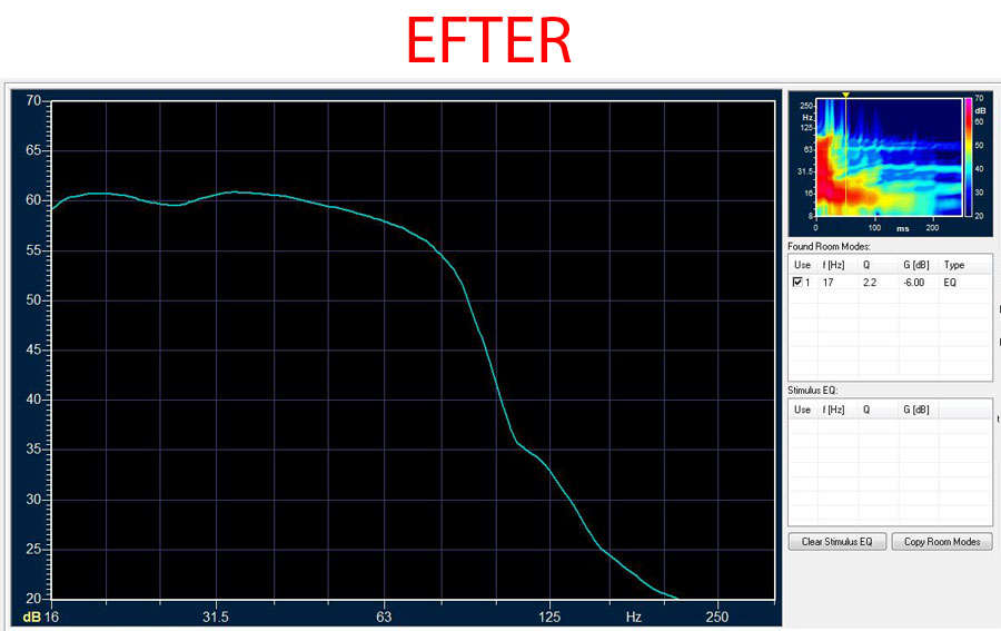 Subwoofers DSPeaker Anti-Mode 8033Cinema Demo