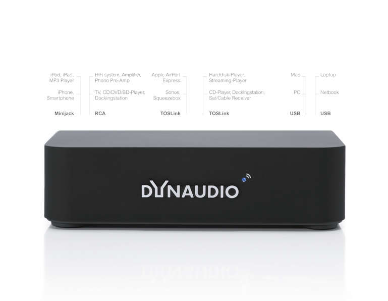 Tillbehör Dynaudio Xeo Transmitter