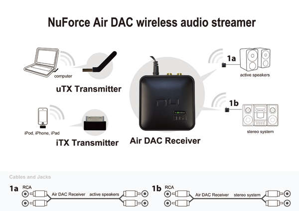 Förstärkare NuForce Air DAC uWireless