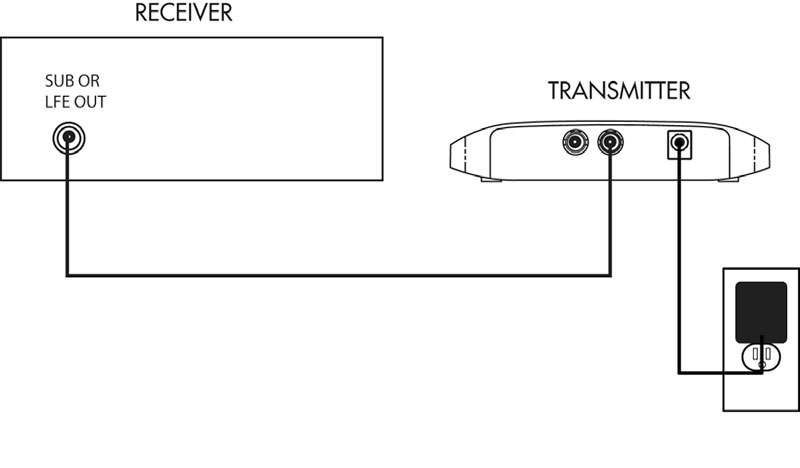 Tillbehör Definitive Technology SCW-100