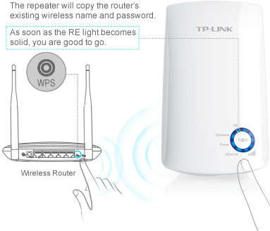 Nätverk TP-Link TL-WA850RE trådlöst nätverks extender