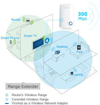 Nätverk TP-Link TL-WA850RE trådlöst nätverks extender