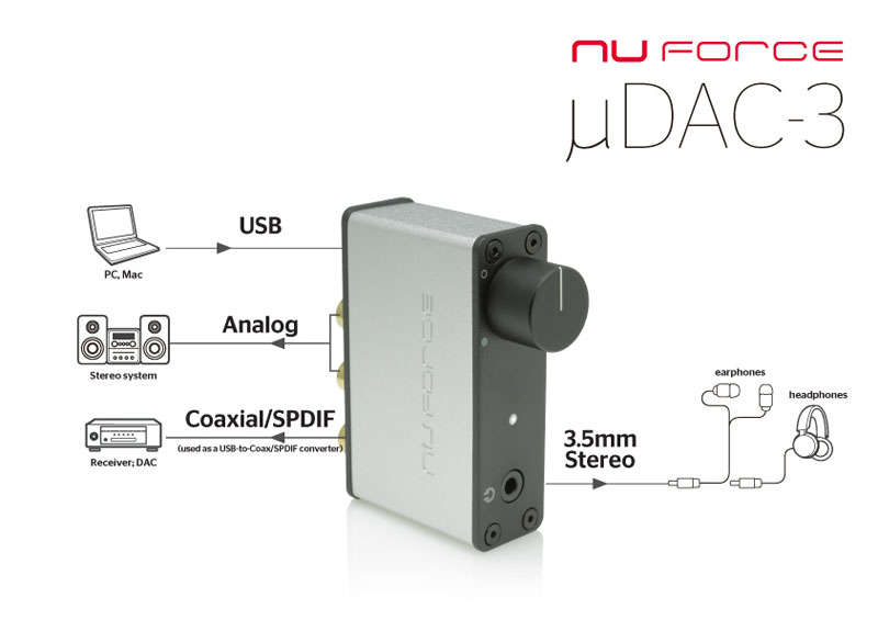 Hörlurar NuForce uDAC-3