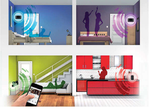 Multiroom Panasonic SH-ALL1CEG multirum