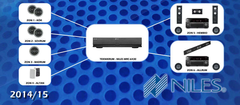 Multiroom Niles Auriel + Signature OMS ljudsystem