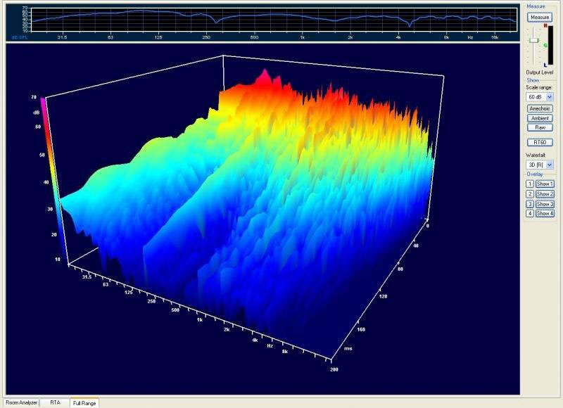Akustik XTZ Room Analyzer II Pro