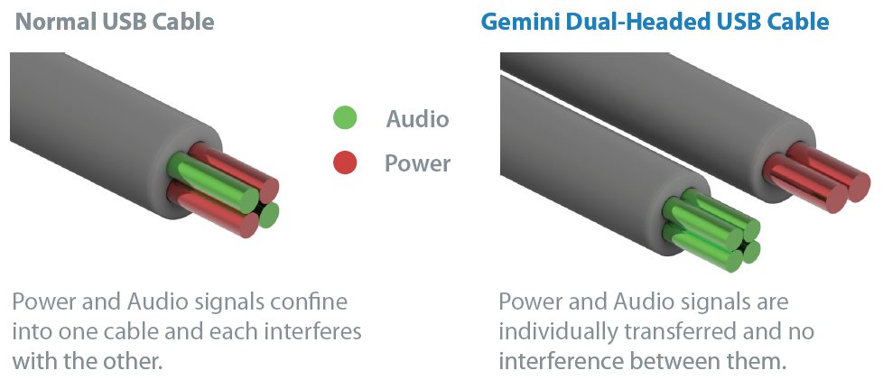 Kablar iFi Audio Gemini