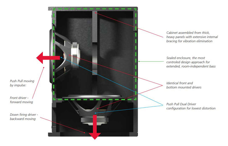 Subwoofers M&K Sound X10 Demo 