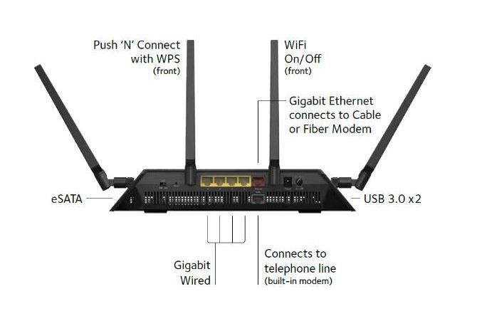 Nätverk Netgear D7800