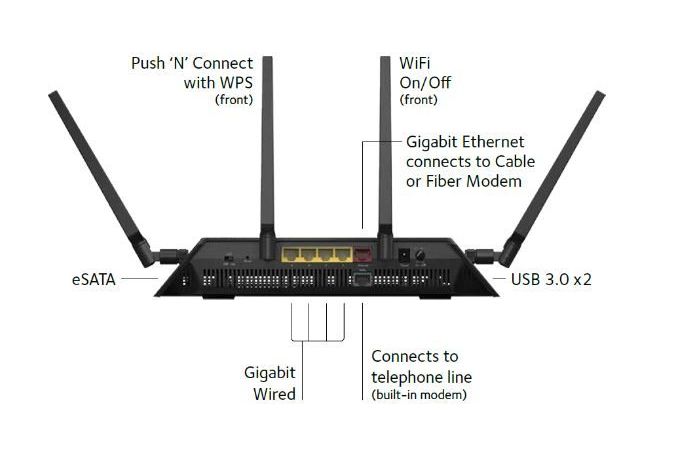 Nätverk Netgear R7800 AC2600