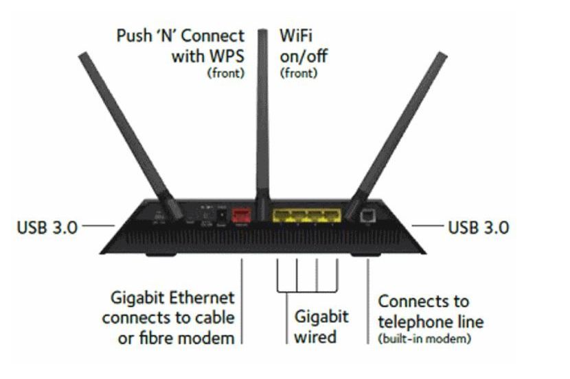 Nätverk Netgear D7000