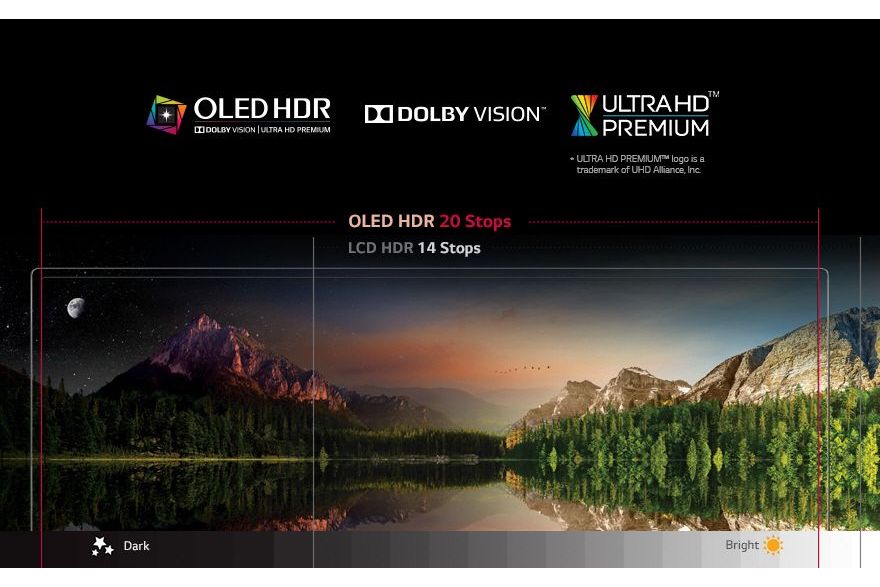 TV-apparater LG OLED77G6V