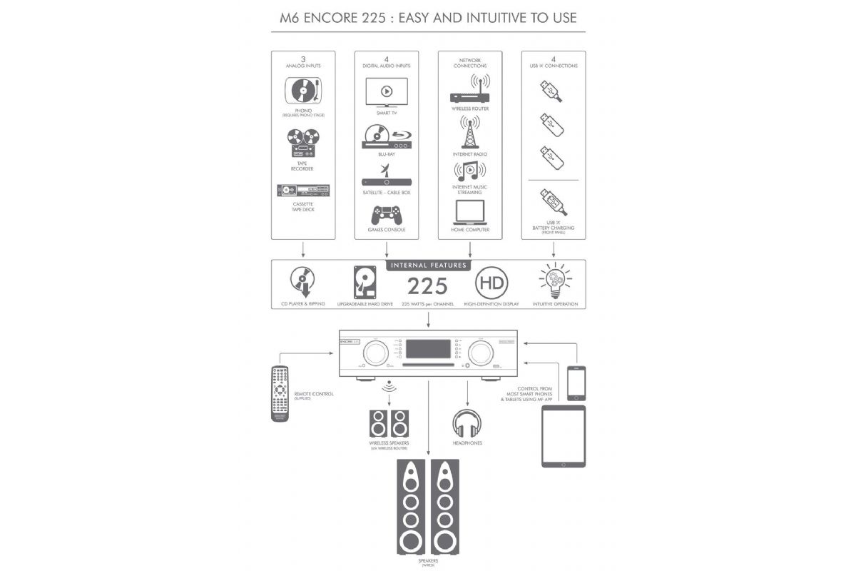 Förstärkare Musical Fidelity Encore 225