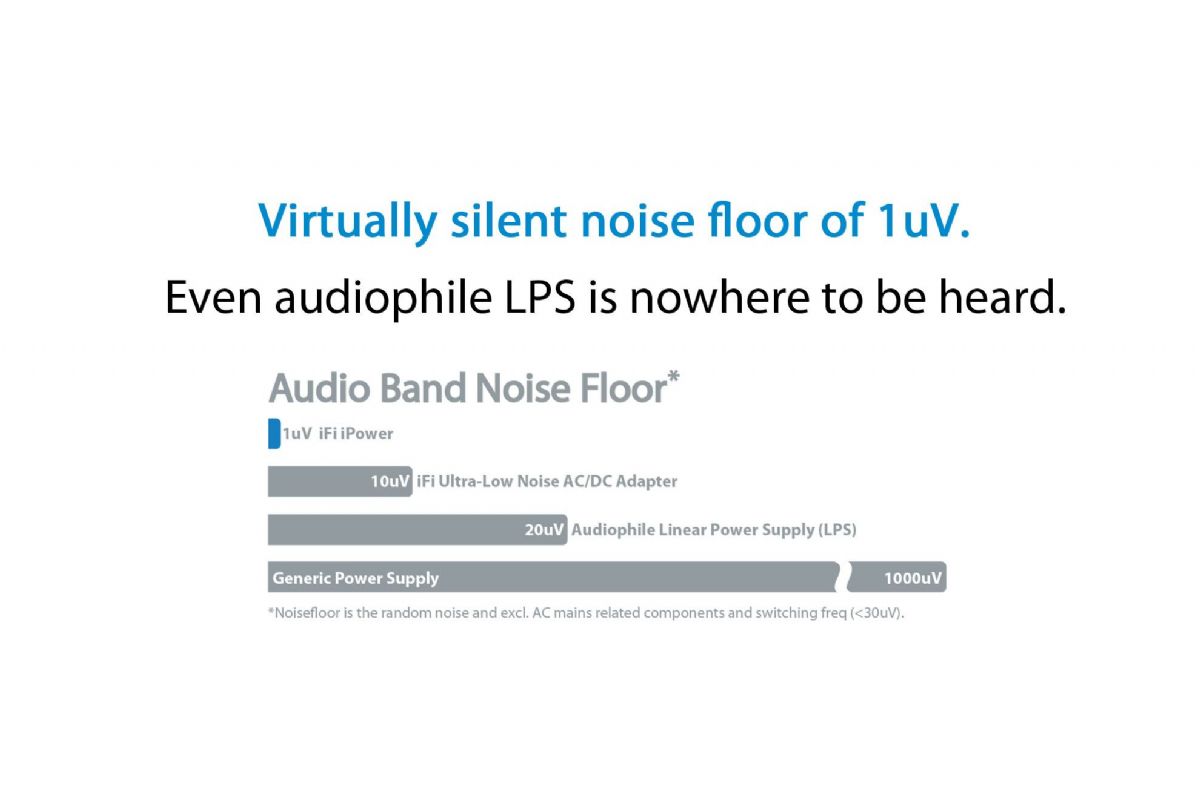 Tillbehör iFi Audio iPower 9V Demo