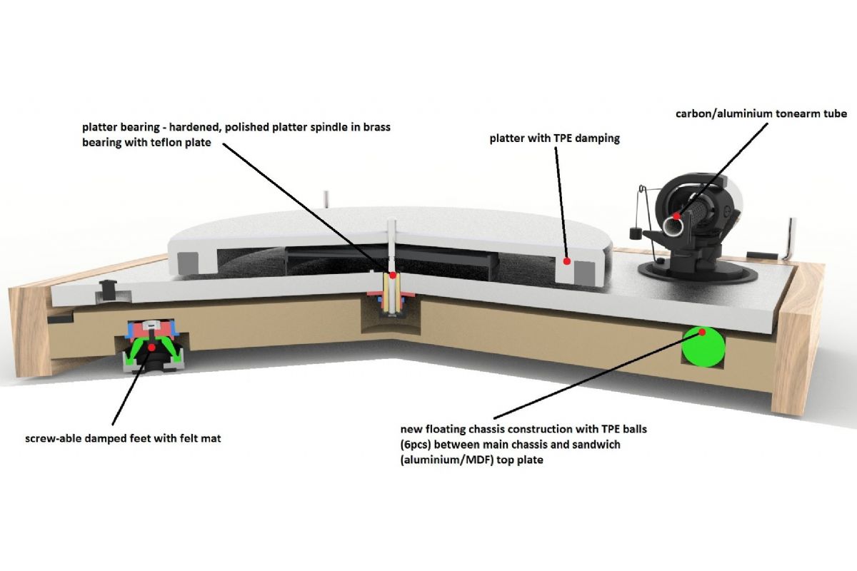 Vinyl Pro-Ject Audio The Classic