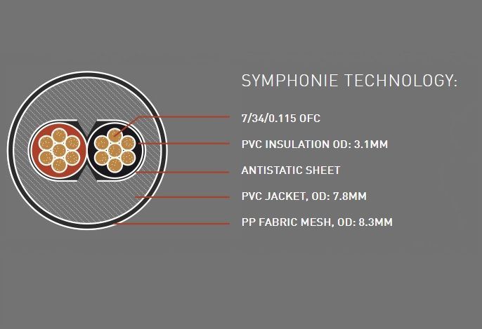 Kablar Triangle Symphonie högtalarkabel
