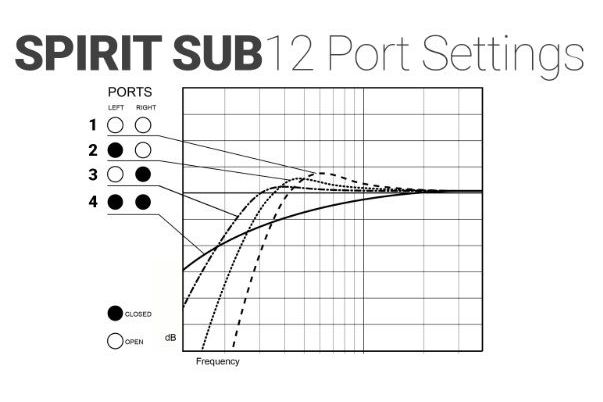 Subwoofers XTZ Spirit Sub 12