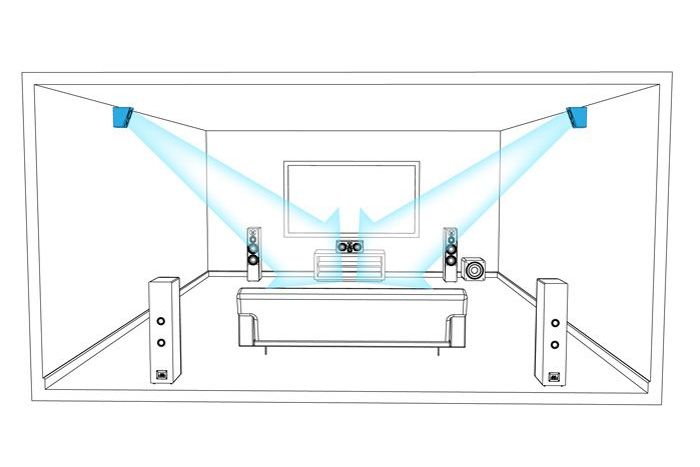 Högtalare SVS Prime Elevation Demo