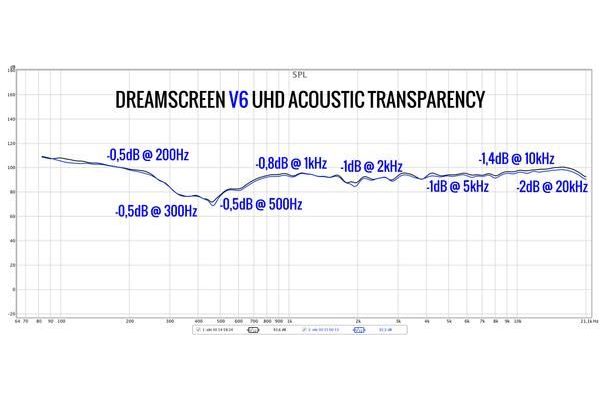 Dukar DreamScreen Ultraweave V6 AT Screen fabric