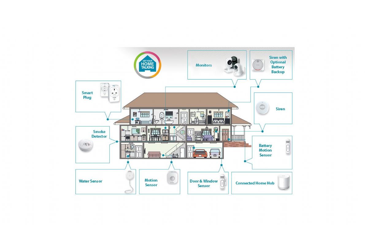 Smarta hem D-link DCS-8200LH