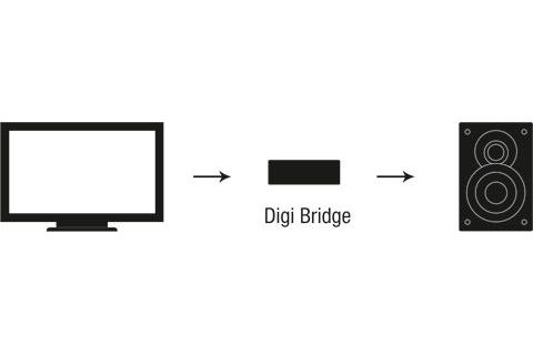 Förstärkare Oehlbach Digi Bridge Demo