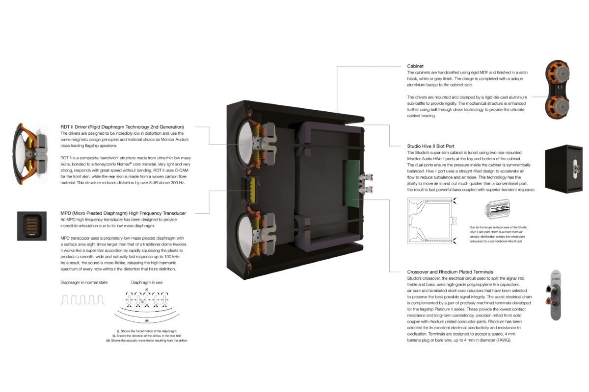 Högtalare Monitor Audio Studio