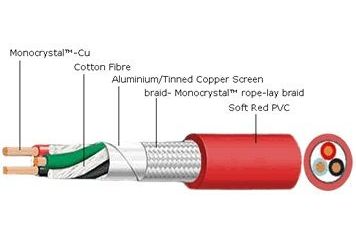 Kablar Ecosse Cables The Big Red EU UC ULTRA