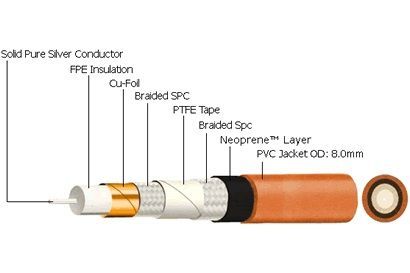 Kablar Ecosse Cables La Prima Donna XLR