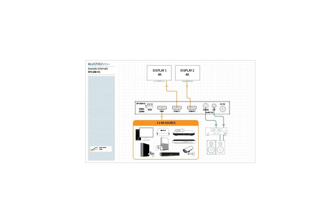 Tillbehör Blustream SP12AB-V2 4K HDMI-splitter 1 till 2