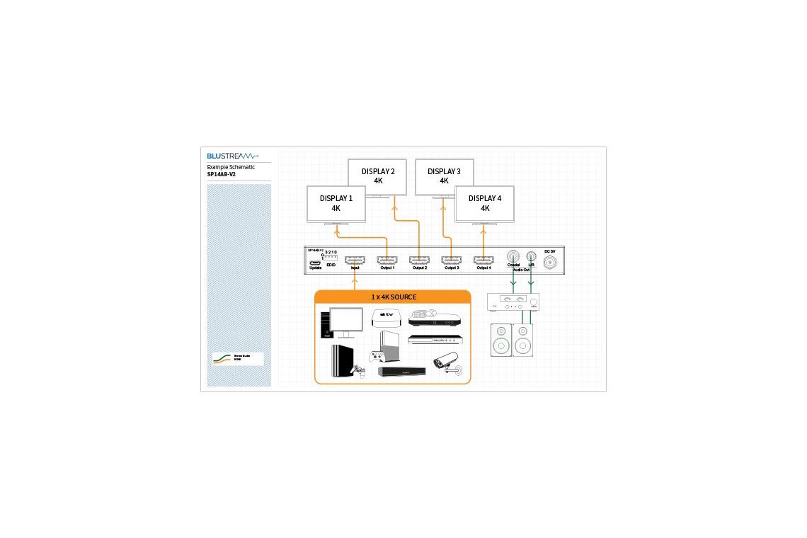 Tillbehör Blustream SP14AB-V2 4K HDMI-splitter 1 till 4