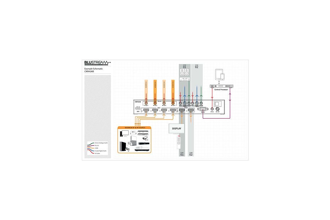 Tillbehör Blustream CMX42AB 4 HDMI in 2 HDMI ut