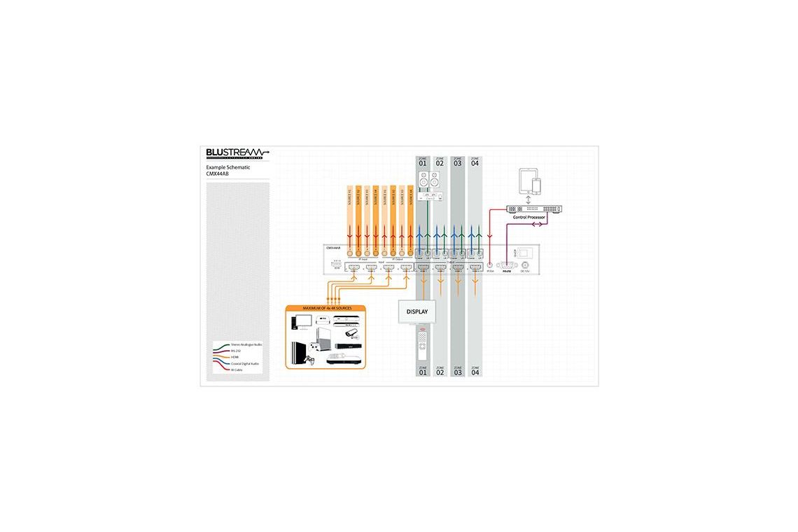 Tillbehör Blustream CMX44AB 4 HDMI in 4 HDMI ut