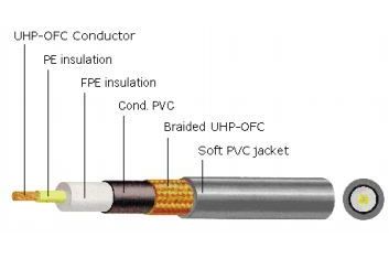 Kablar Ecosse Cables The Best Boy Demo