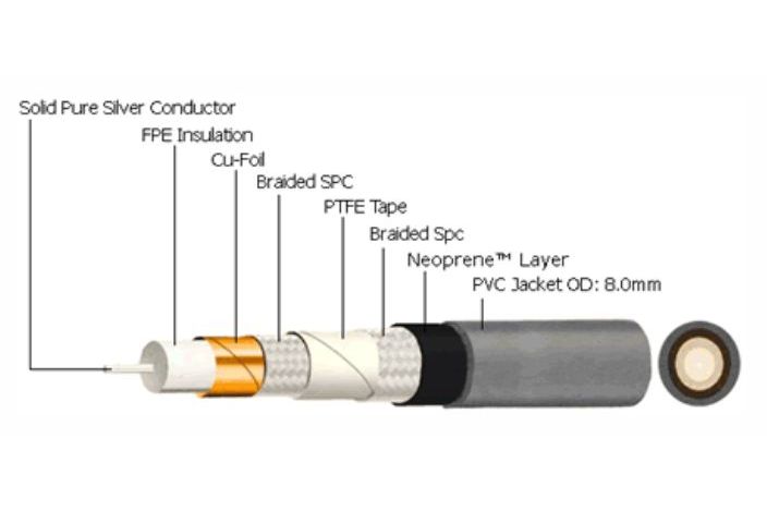 Kablar Ecosse Cables The Soundman XLR