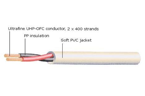 Kablar Ecosse Cables ES2.23+