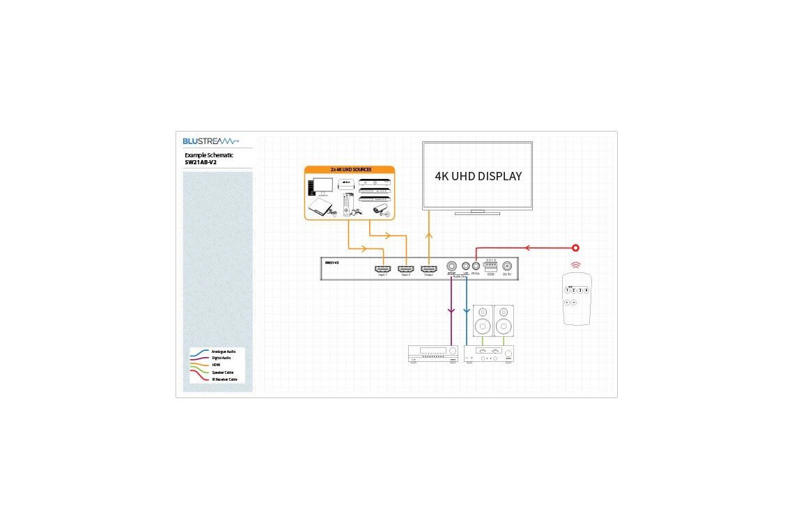 Tillbehör Blustream SW21AB-V2 2 HDMI in 1 HDMI ut växel