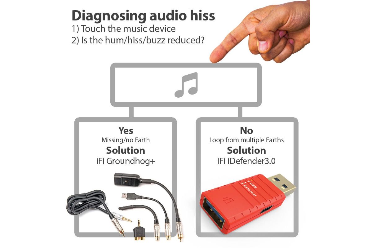 Tillbehör iFi Audio iDefender3.0