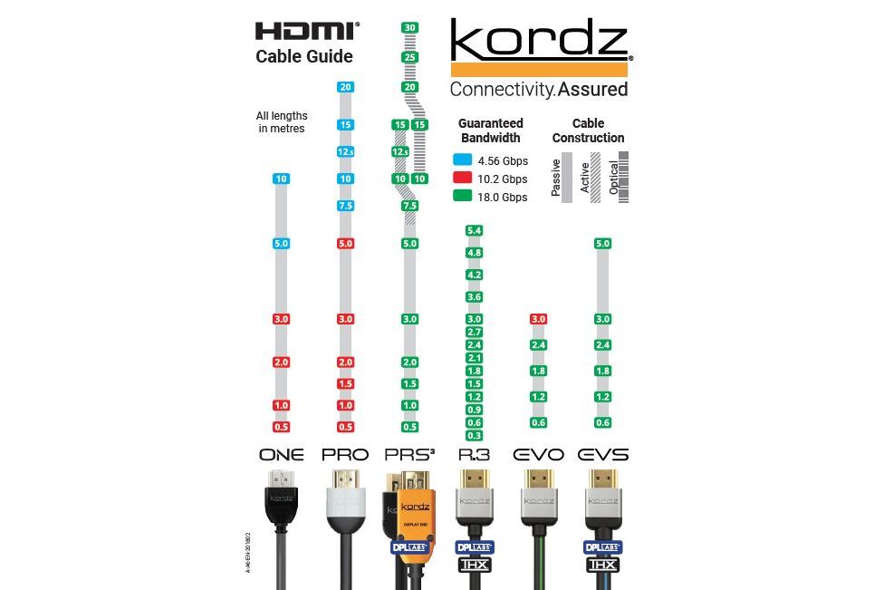 Kablar Kordz PRS3 HDMI Active Optical Cable AOC 