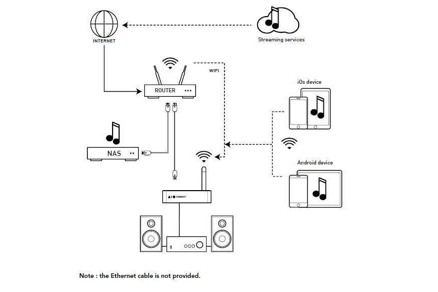 Blu-Ray/Mediaspelare Triangle AIO C