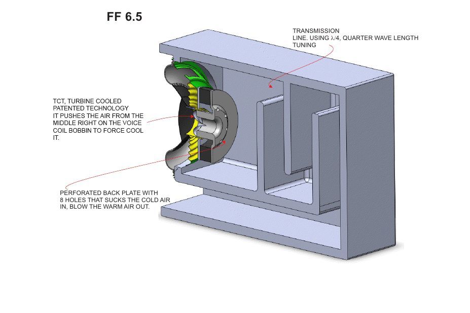 Subwoofers Earthquake FF-6.5