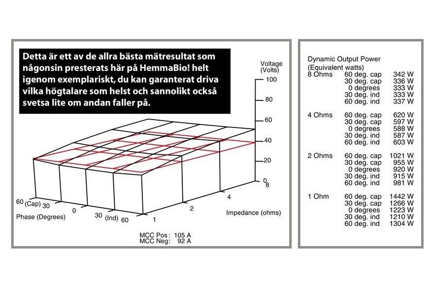 Förstärkare Earthquake Cinenova Grande BR7