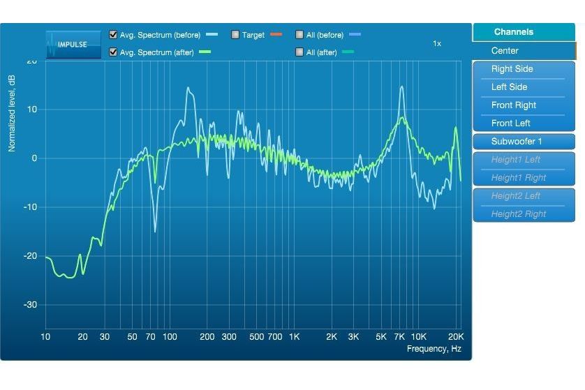 Förstärkare Arcam AVR10 Demo