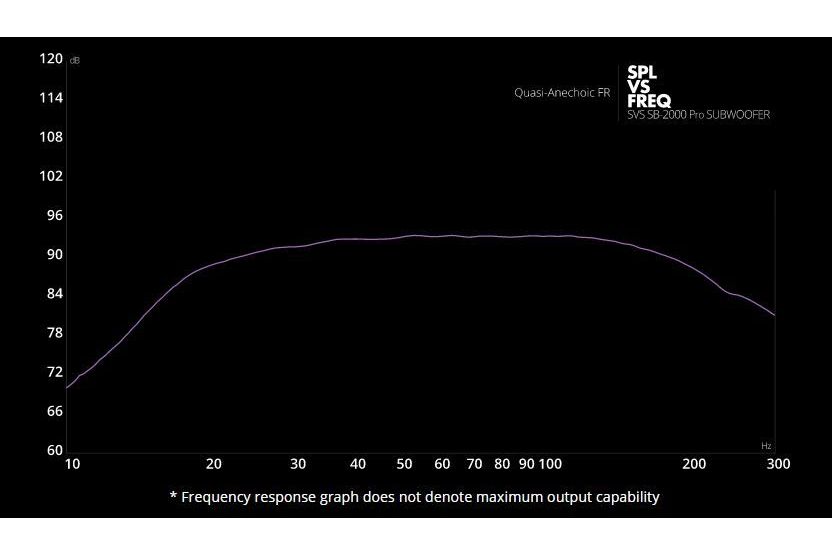 Subwoofers SVS SB-2000 Pro Demo