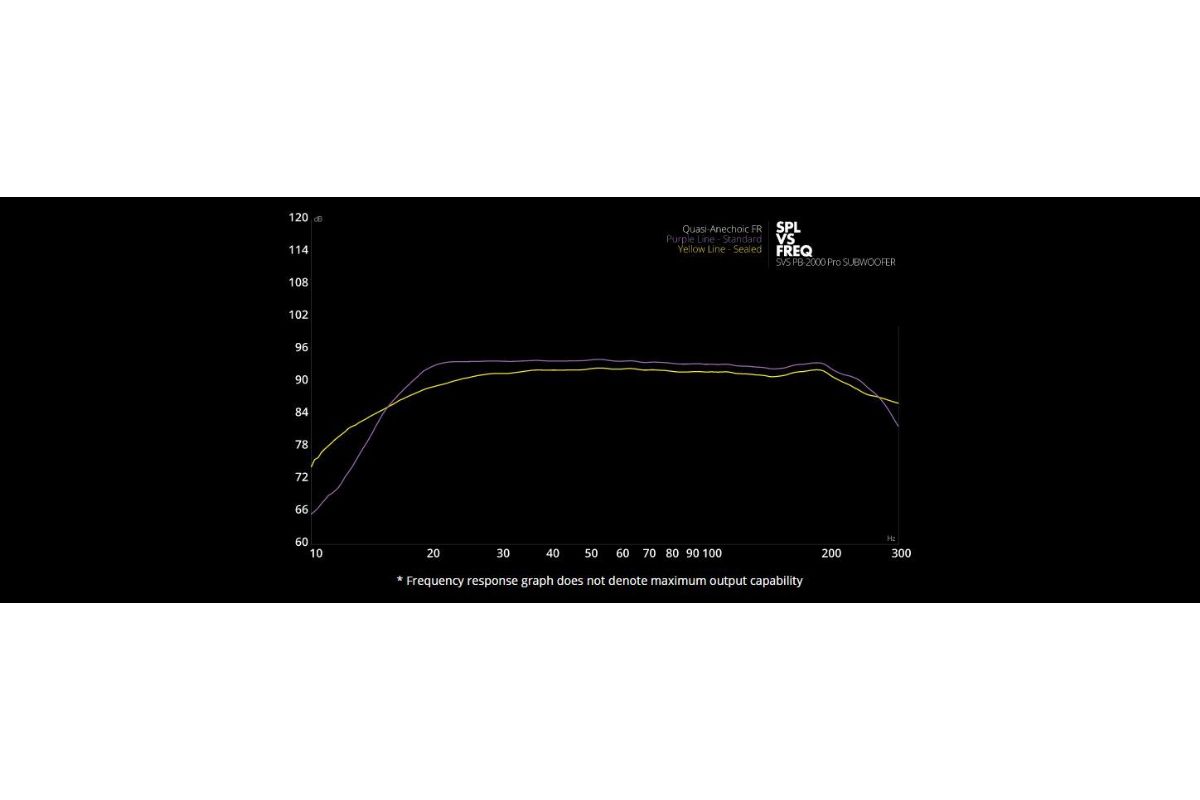 Subwoofers SVS PB-2000 Pro