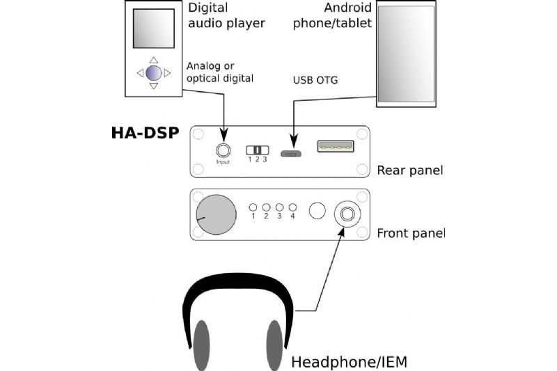 Hörlurar miniDSP HA-DSP