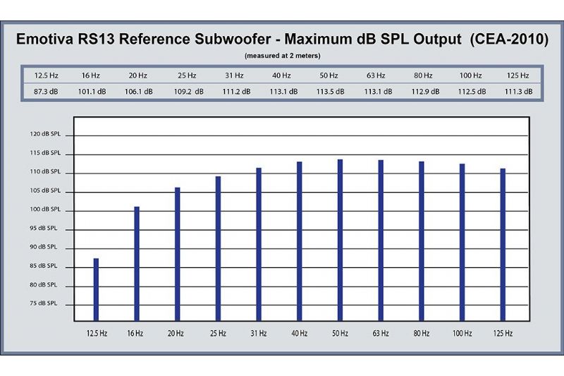 Subwoofers Emotiva Airmotiv RS13 Reference