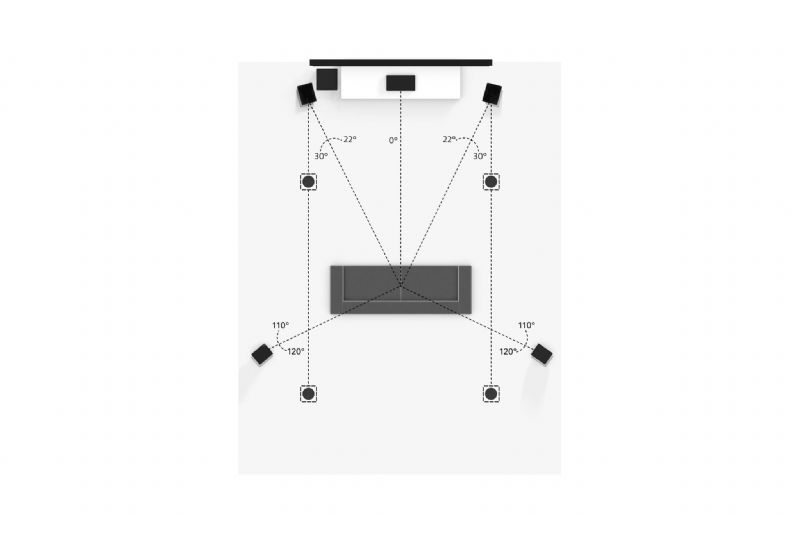 Högtalarpaket SVS Prime Pinnacle 5.2.4