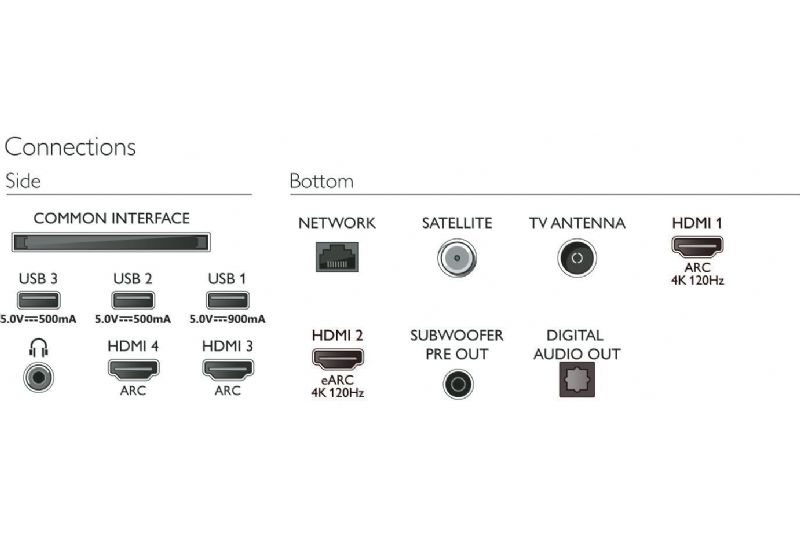 TV-apparater Philips 65OLED856/12