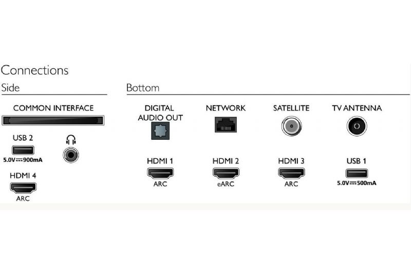 TV-apparater Philips The One 58PUS8556/12